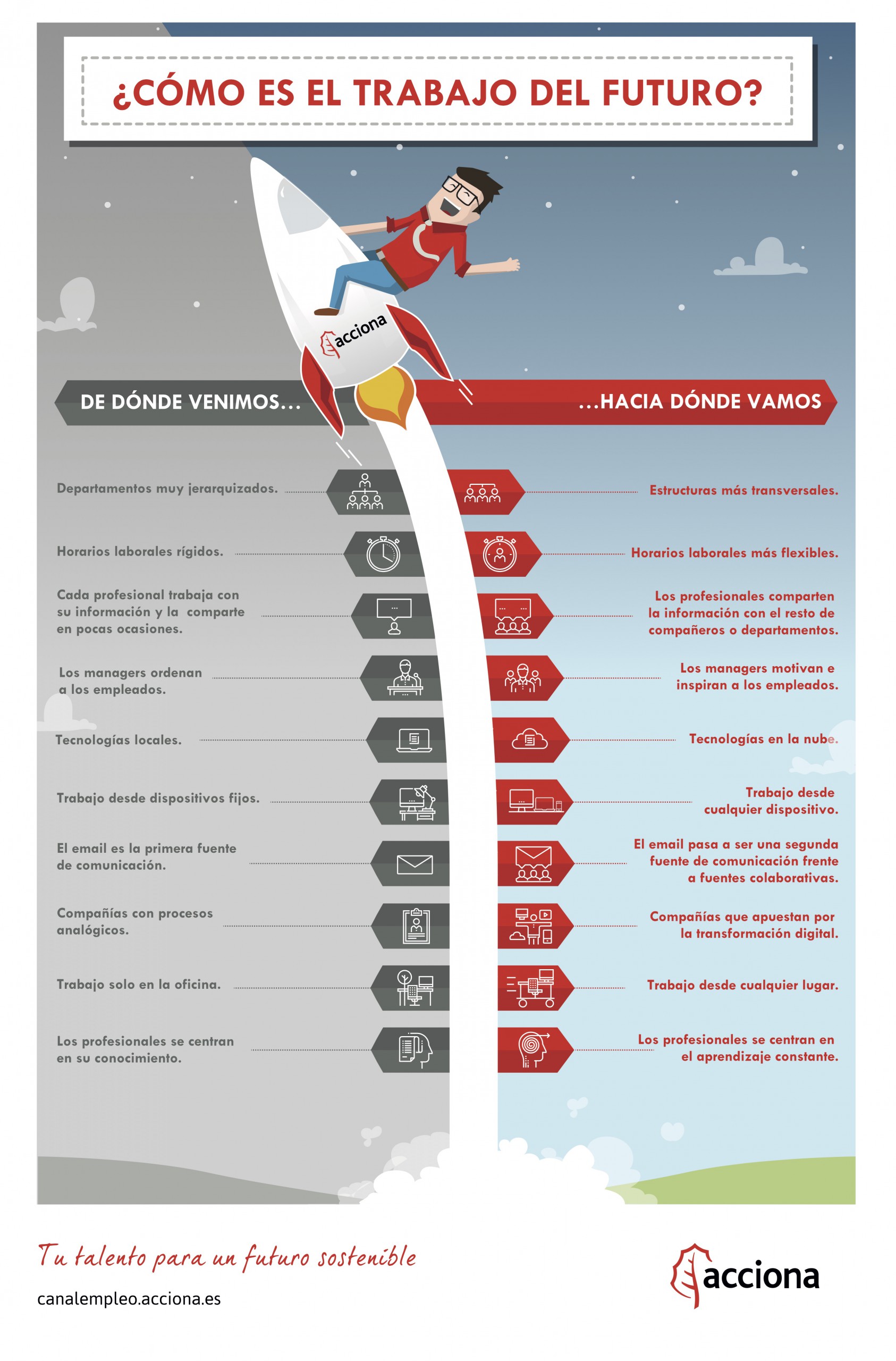 Entornos laborales del futuro