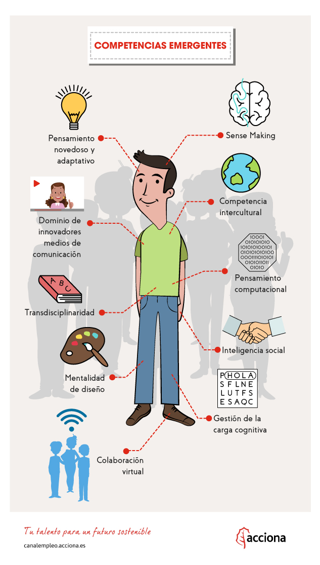 competencias_emergentes