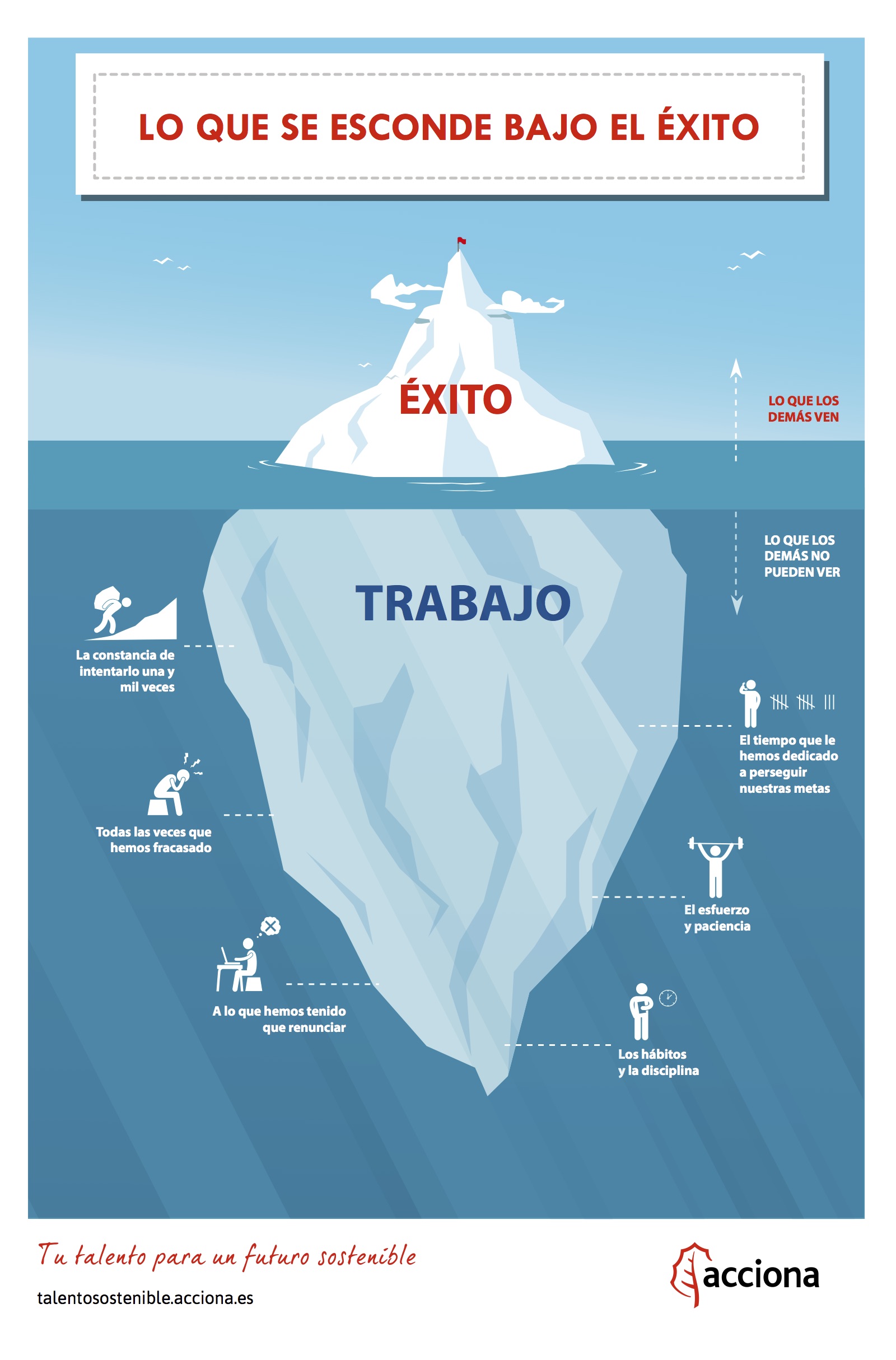 Teoria del Iceberg canal empleo ACCIONA