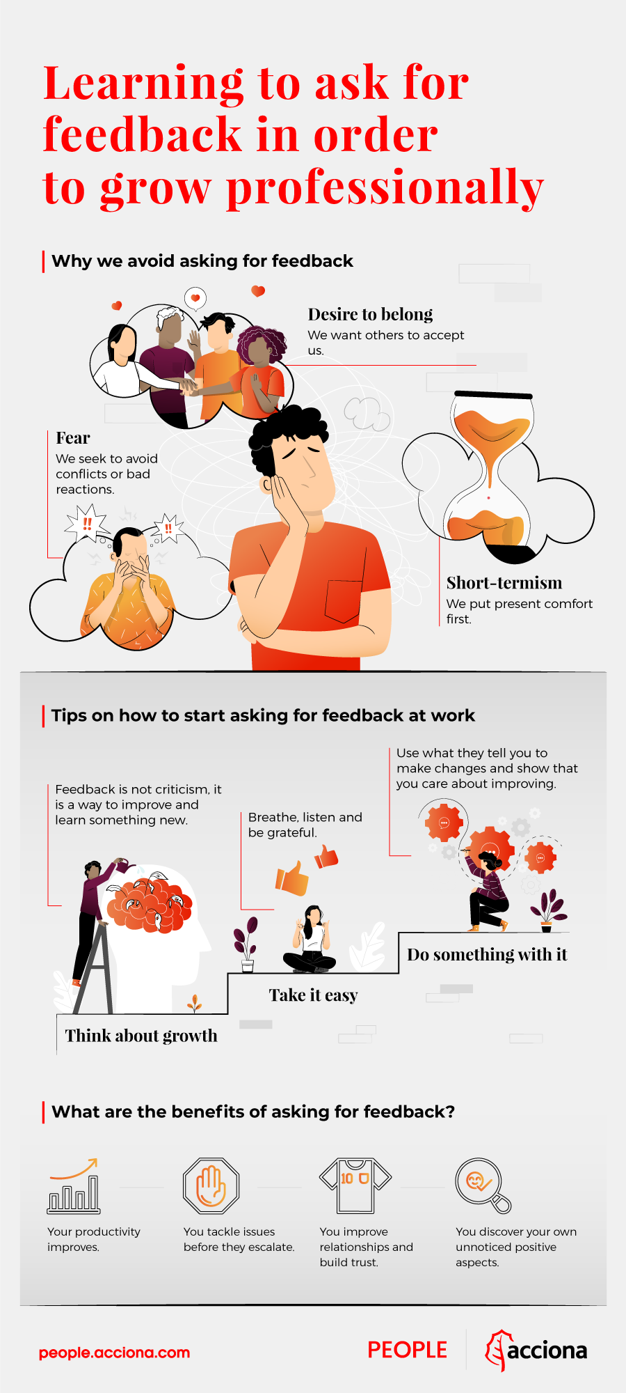 infografia-People-aprender-pedir-feedback-Ingles